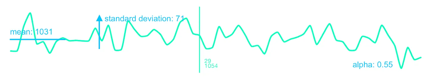 Heart beat intervals that are random in nature